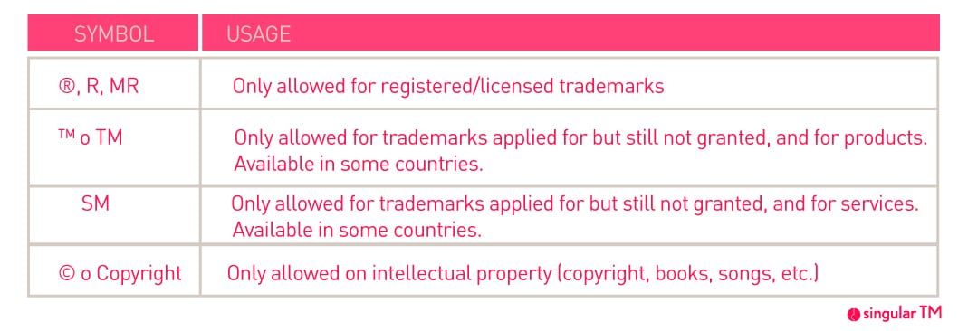 The meaning of the trademark symbol. Other types of symbols.